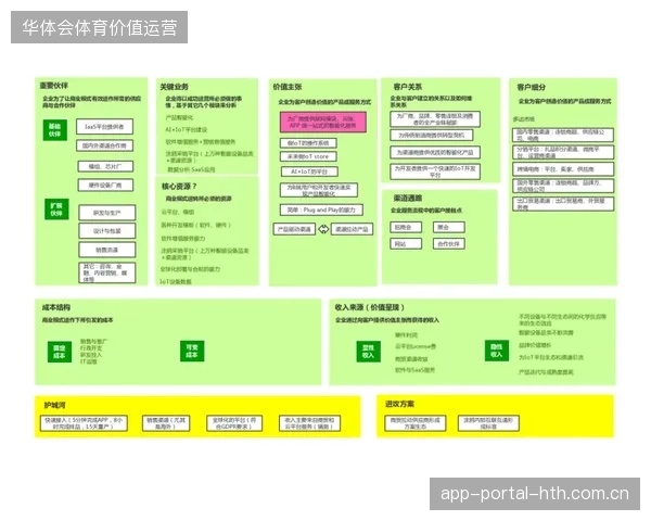 赛事热度虽高，服务商为何在版权分发环节依然难以实现预期的商业价值对冲？